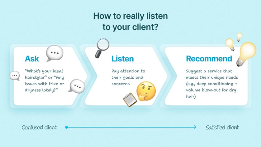 How to really listen to your client?