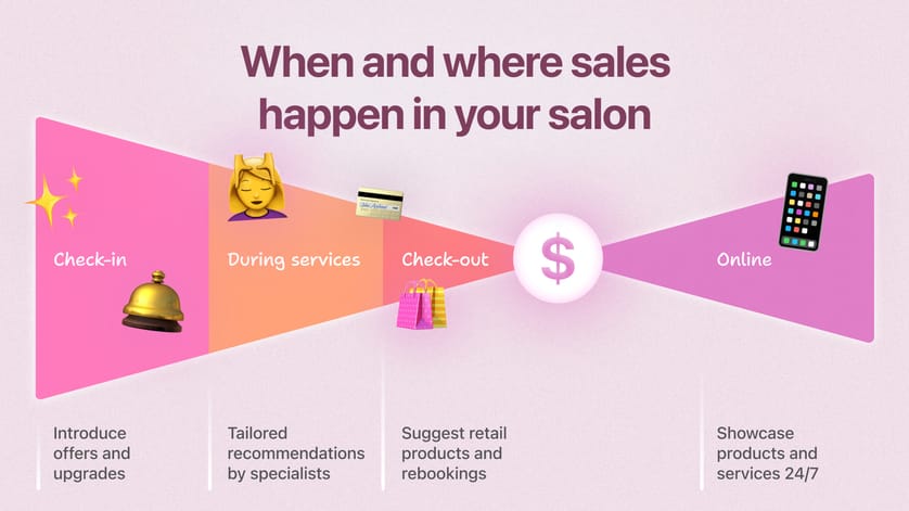 Who sells in your salon