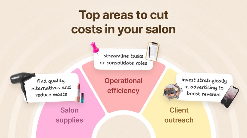 Reducing salon costs