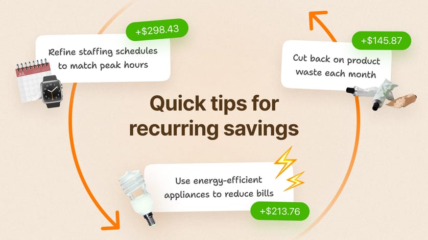 One-time vs. continuous savings.