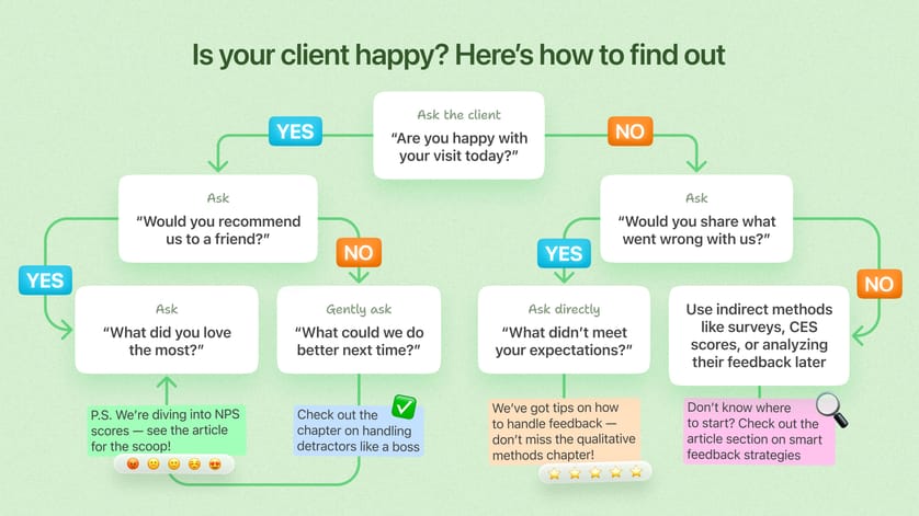 What is client satisfaction