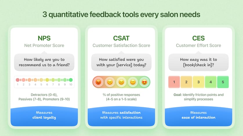 How to go about measuring customer satisfaction