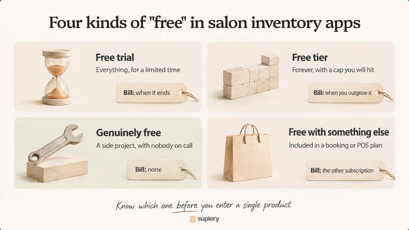 Four kinds of free salon inventory app: free trial, free tier, genuinely free, and free with something else