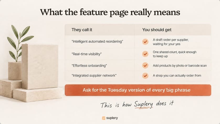 Table translating four software feature-page phrases into what a salon should actually get