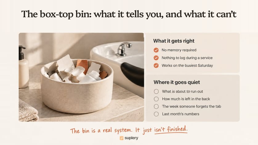 Box-top bin by the salon sink: three things it gets right and four back bar inventory gaps it leaves