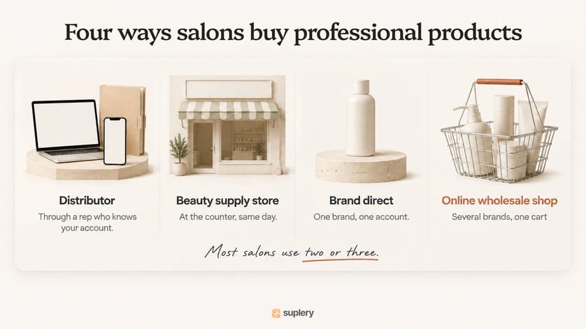 Four channels salons buy from: distributor, beauty supply store, brand direct, online wholesale shop