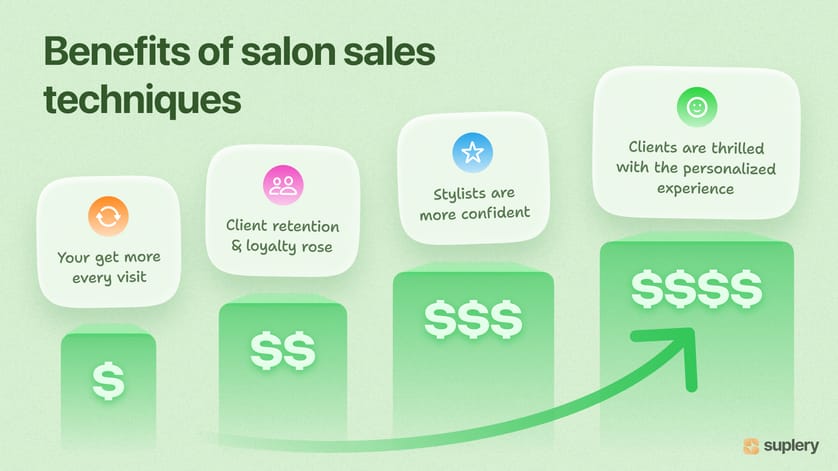 Salon sales benefits: profits, loyalty, stylist confidence, personalized experience – Suplery chart