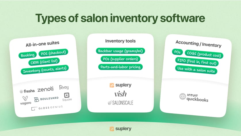 Types of salon inventory software infographic comparing all-in-one suites, inventory tools, and accounting systems.