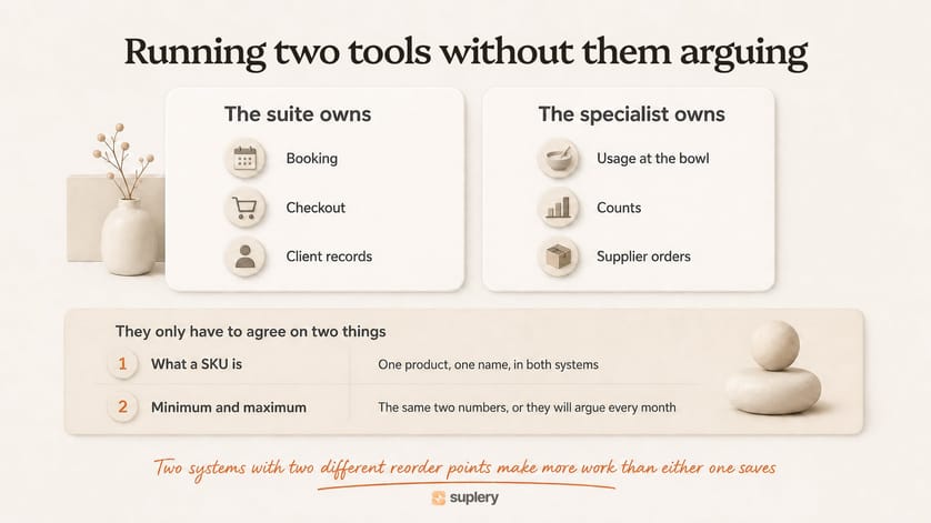 A salon suite and a specialist tool split by what each owns, agreeing on only two things