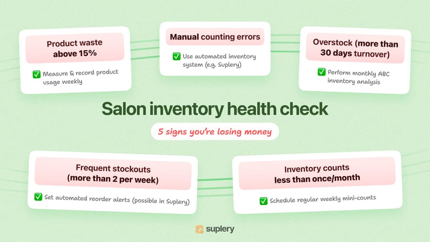 SEO alt text: Salon inventory health check infographic highlighting 5 signs of losing money: waste, errors, overstock, stockouts, and infrequent counts.