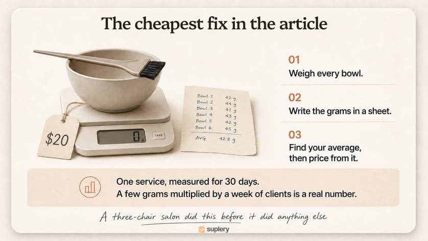 A $20 kitchen scale, a bowl and a gram log — the cheapest fix in the article