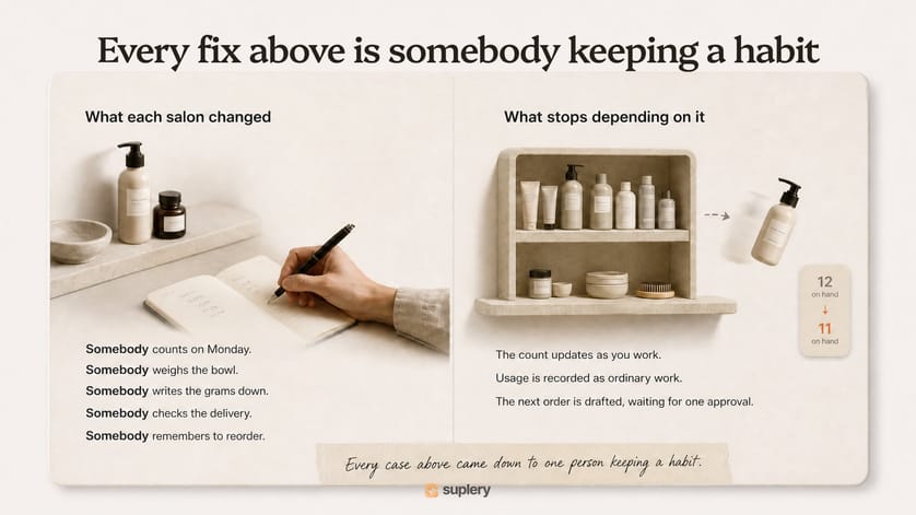 Five habits somebody has to keep on the left, and what replaces them on the right