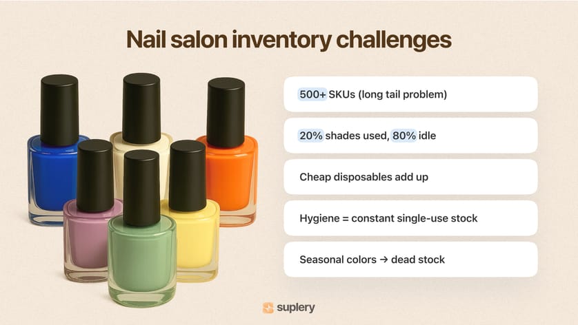 Nail salon inventory challenges — 500+ SKUs, 20% used, disposables, hygiene, seasonal stock.