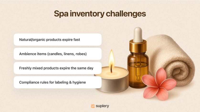 Spa inventory challenges — organic products expire, ambience items, daily mixes, compliance rules.