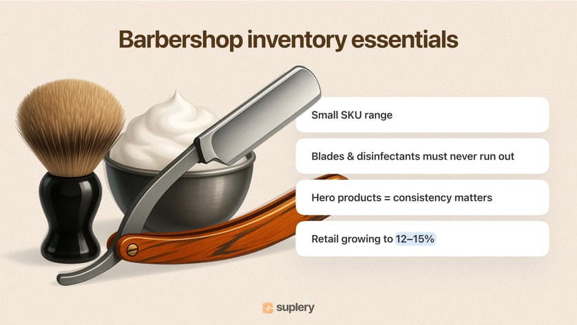 Barbershop inventory essentials — small SKU range, blades, hero products, retail 12–15%.