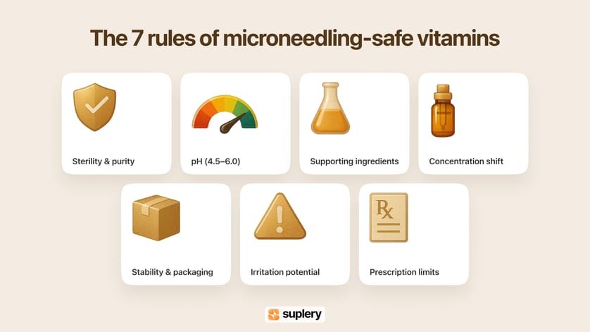 Infographic outlining seven safety rules for microneedling vitamins, including sterility, pH, concentration, and irritation potential.