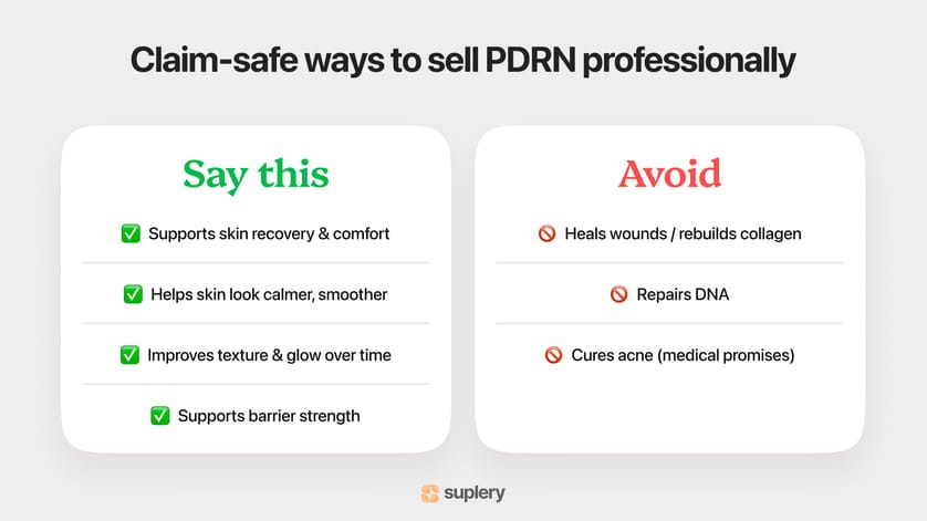 Infographic showing safe marketing language for PDRN — what to say and what medical claims to avoid.