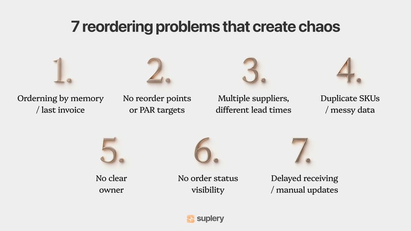  Infographic listing seven common inventory reordering mistakes that cause stockouts, delays, and messy data.
