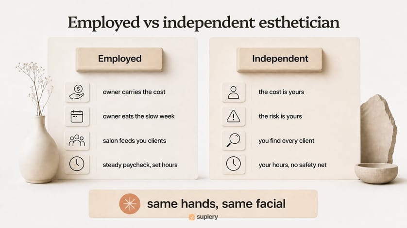 Employed vs independent esthetician: same facial either way, but the cost and the risk move to you.