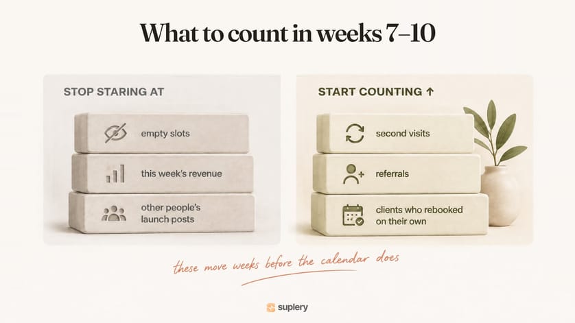 Weeks 7–10 solo: stop staring at empty slots and launch posts; start counting second visits, referrals, rebookings