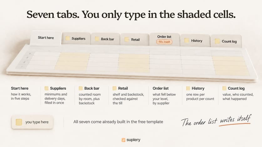 Seven tabs of the salon inventory spreadsheet template: Start here, Suppliers, Back bar, Retail, Order list, History and Count log