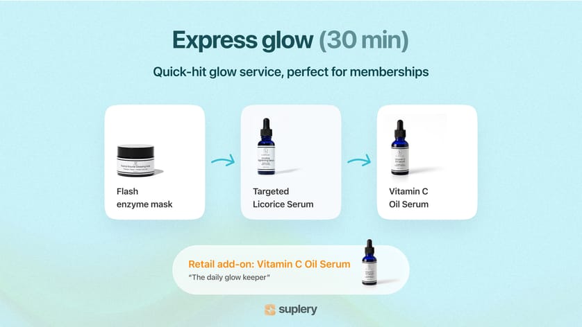 Protocol infographic for b.Skincare Express Glow facial — flash enzyme mask, licorice serum, vitamin C oil serum.
