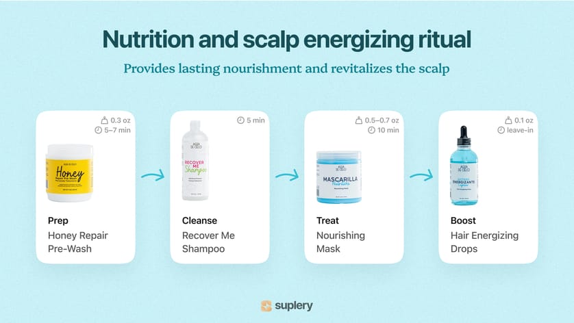 Agua de Cielo Nutrition and Scalp Energizing Ritual — Honey Repair Pre-Wash, Recover Me Shampoo, Nourishing Mask, Hair Energizing Drops.