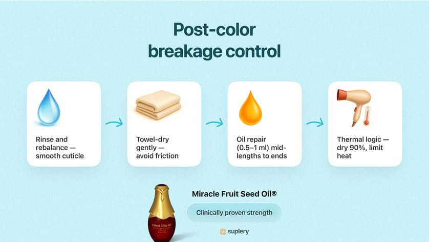 Step-by-step guide for post-color breakage control with Miracle Fruit Seed Oil.