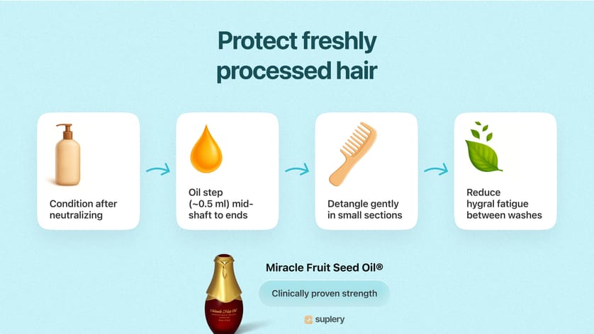Infographic on protecting freshly processed hair with conditioning, oil step, gentle detangling, and reducing hygral fatigue using Miracle Fruit Seed Oil.