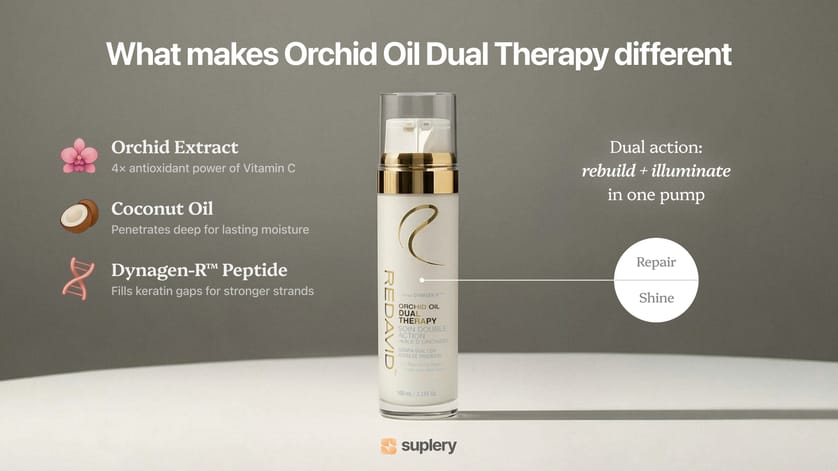 Infographic explaining Redavid Orchid Oil Dual Therapy with orchid extract, coconut oil, and Dynagen-R peptide for repair and shine.