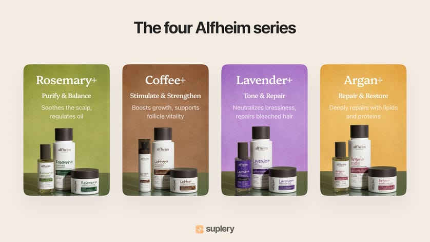 Infographic showcasing the four Alfheim haircare lines — Rosemary+, Coffee+, Lavender+, and Argan+ — each targeting different scalp and hair needs.