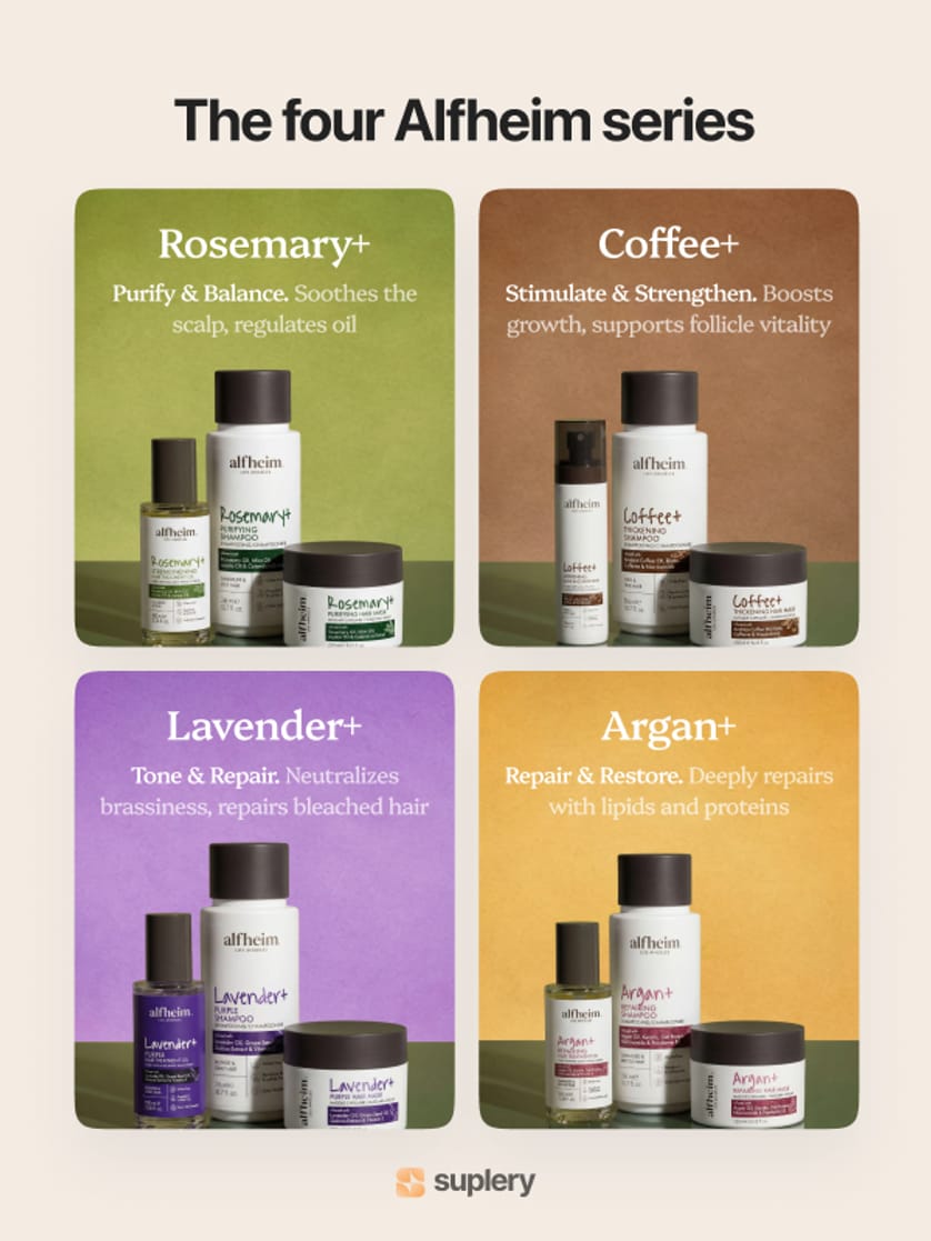 Infographic showcasing the four Alfheim haircare lines — Rosemary+, Coffee+, Lavender+, and Argan+ — each targeting different scalp and hair needs.