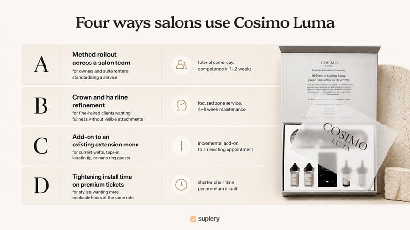 Four ways salons use Cosimo Luma: team method rollout, crown and hairline refinement, extension add-on, and faster installs.